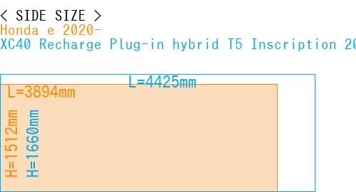 #Honda e 2020- + XC40 Recharge Plug-in hybrid T5 Inscription 2018-